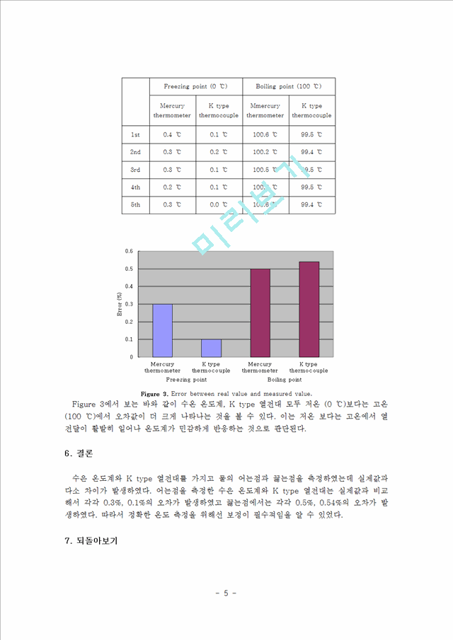 [자연과학][화학공학실험] 온도 측정 및 보정.hwp